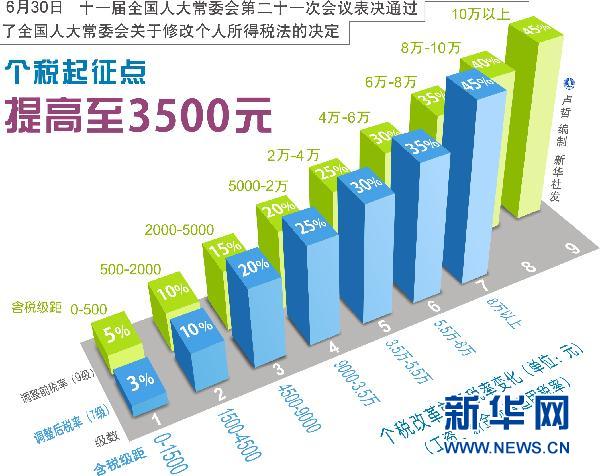 北京人口3000万_东京首尔 有3000万人口,北京有2000万,为何他们(3)