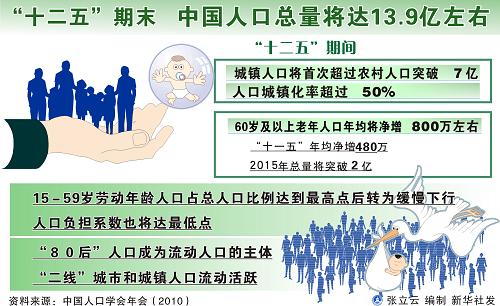 人口均衡型社会_人口迁移与社会发展(2)