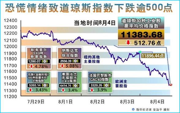 最新股市传闻汇总股市资讯官网_今日大盘行情分析+热门牛股推荐_股民必看的投资指南